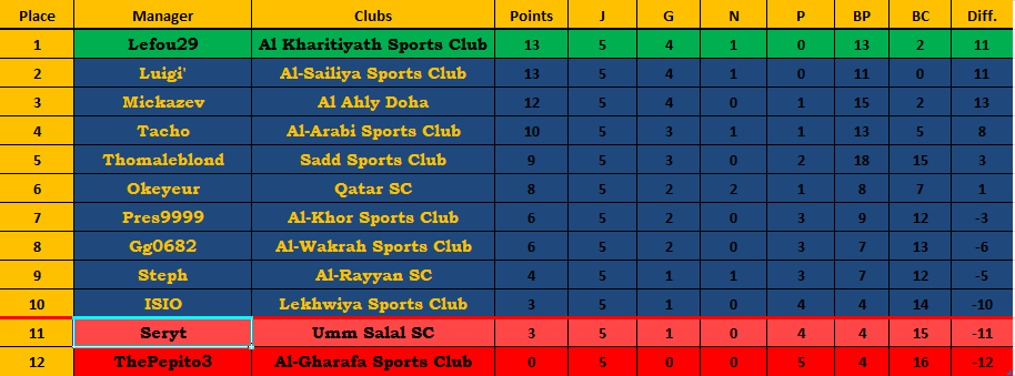 Classement.png