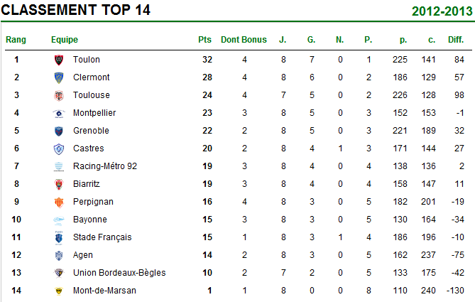 Top 14.png