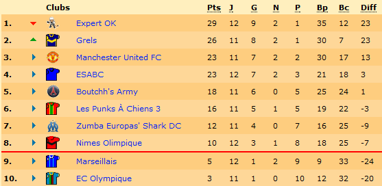 Classement.png