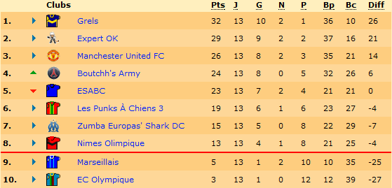 Classement.png