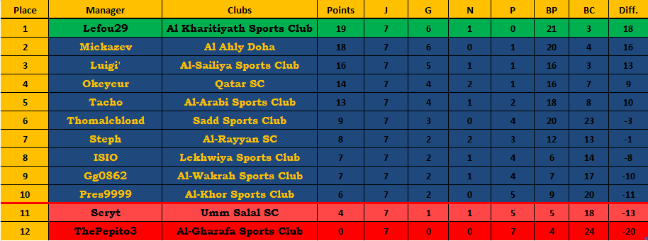 Classement.png