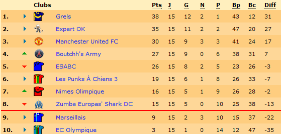 Classement.png