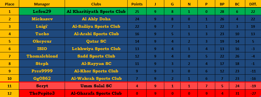 Classement.png