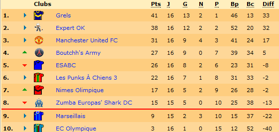 Classement.png