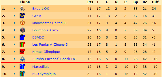 Classement.png