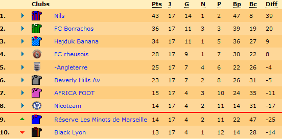 classementligue1.png