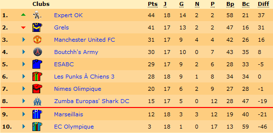 Classement.png