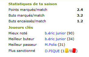 Stats saison.png