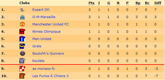 Classement.png