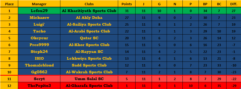 Classement Qatar.png