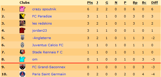 classementligue1.png