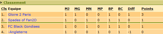 CLASSEMENTLDC.png