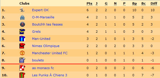 Classement.png