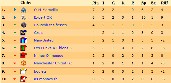 Classement.png