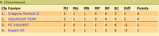 Classement.png