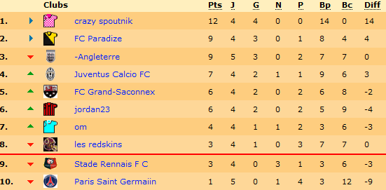 classementligue1.png