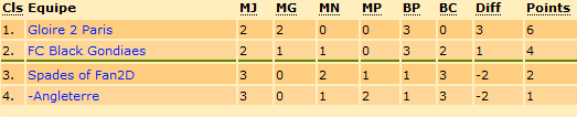 CLASSEMENTLDC.png