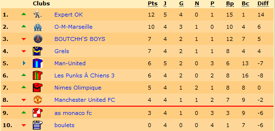 Classement.png