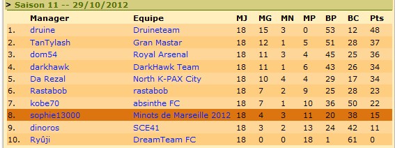 Classement L1 premiére saison.jpg