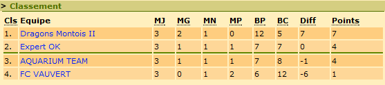 Classement.png