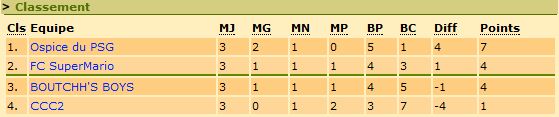 Classement.png