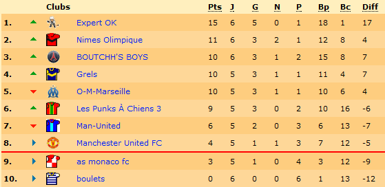 Classement.png