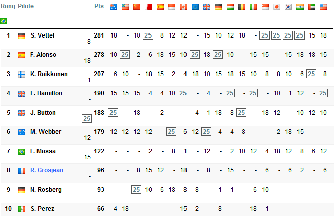 Classement général.png