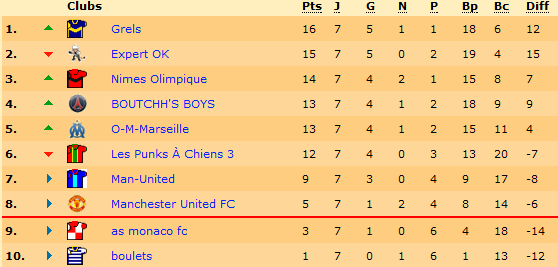 Classement.png