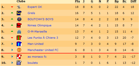 CLasseme,t.png