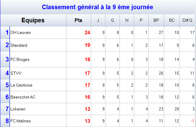 classement partie 1.png