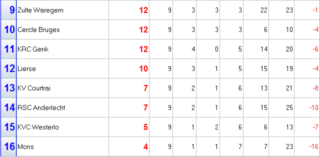classement partie 2.png