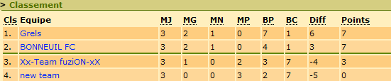 Groupe.png