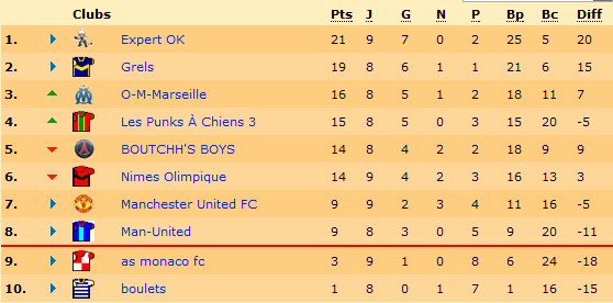 Classement.png