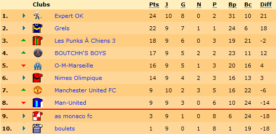 Classement.png