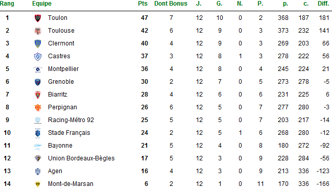 Classement.png