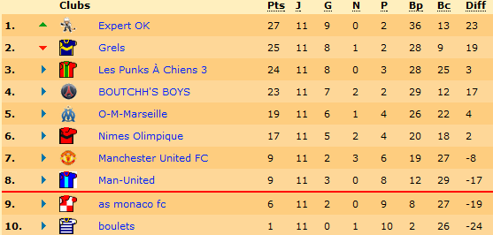Classement.png