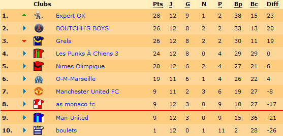 Classement.png