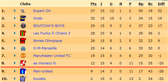 Classement.png