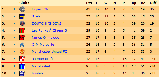 Classement.png
