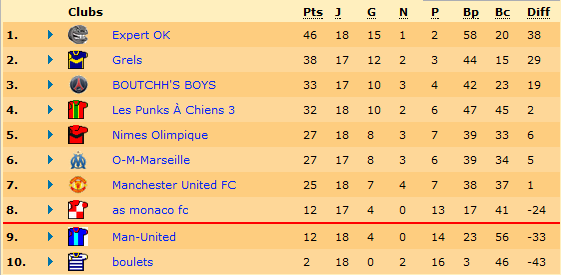 Classement.png