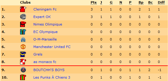 Classement.png