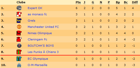 Classement.png