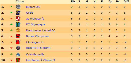 Classement.png