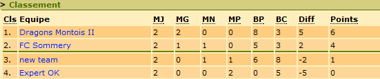 Classement.png