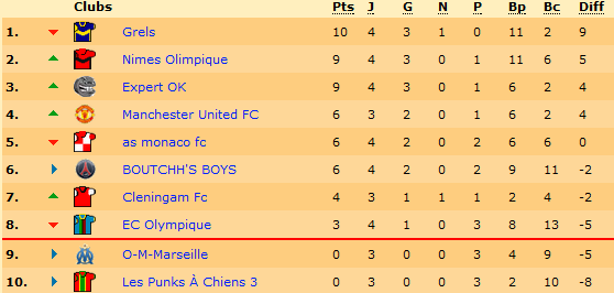 Classement.png
