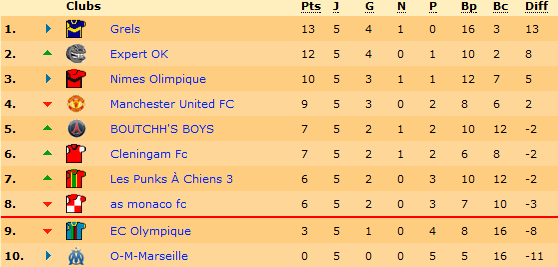 Classement.png