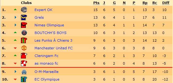 Classement.png