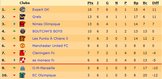 Classement.png