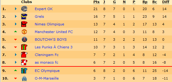Classement.png