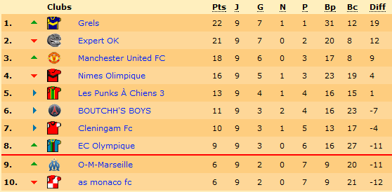 Classement.png